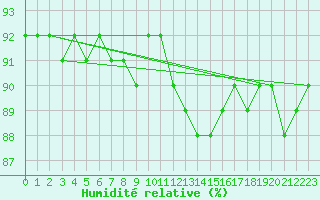Courbe de l'humidit relative pour Schmuecke