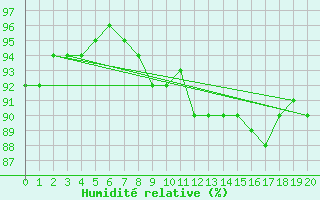 Courbe de l'humidit relative pour Agde (34)