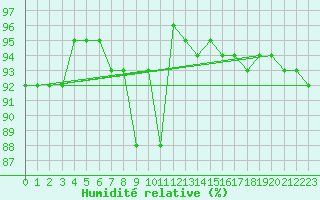 Courbe de l'humidit relative pour Luhanka Judinsalo