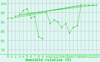 Courbe de l'humidit relative pour Ebnat-Kappel
