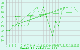 Courbe de l'humidit relative pour Sorcy-Bauthmont (08)
