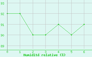 Courbe de l'humidit relative pour Singen