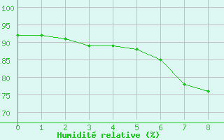 Courbe de l'humidit relative pour Gevelsberg-Oberbroek