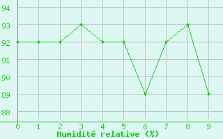 Courbe de l'humidit relative pour Reimlingen