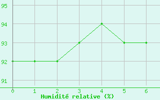 Courbe de l'humidit relative pour Srzin-de-la-Tour (38)