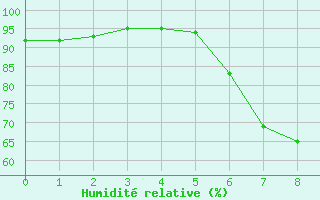 Courbe de l'humidit relative pour Koetschach / Mauthen