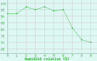 Courbe de l'humidit relative pour Jenbach