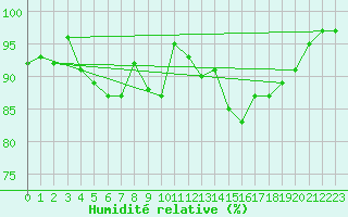 Courbe de l'humidit relative pour Ahaus