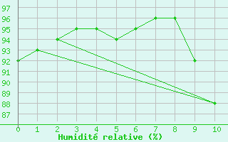 Courbe de l'humidit relative pour Renwez (08)