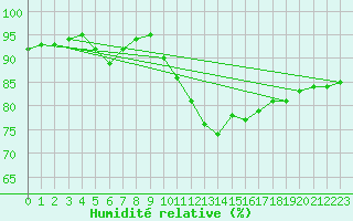 Courbe de l'humidit relative pour Luxeuil (70)