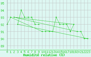 Courbe de l'humidit relative pour Alpinzentrum Rudolfshuette
