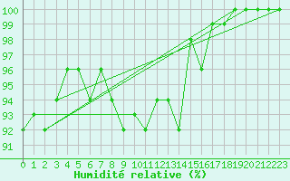 Courbe de l'humidit relative pour Muehldorf