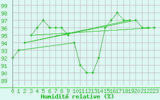 Courbe de l'humidit relative pour Klagenfurt