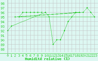 Courbe de l'humidit relative pour Herhet (Be)