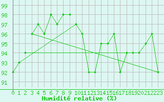 Courbe de l'humidit relative pour Krimml