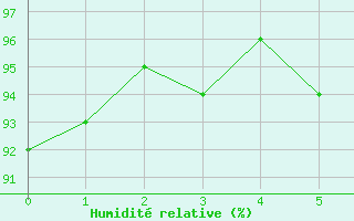 Courbe de l'humidit relative pour Muehlacker