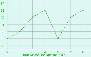 Courbe de l'humidit relative pour Kulusuk Lufthavn