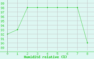 Courbe de l'humidit relative pour Luxeuil (70)