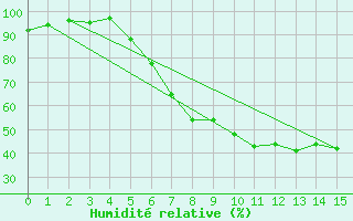 Courbe de l'humidit relative pour Heinsberg-Schleiden