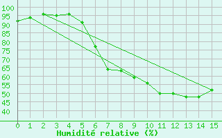 Courbe de l'humidit relative pour Dresden-Hosterwitz