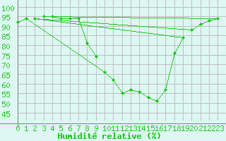Courbe de l'humidit relative pour Klagenfurt