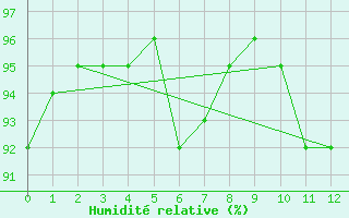 Courbe de l'humidit relative pour Nideggen-Schmidt