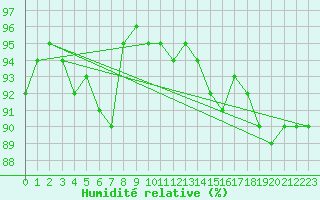 Courbe de l'humidit relative pour Ble / Mulhouse (68)