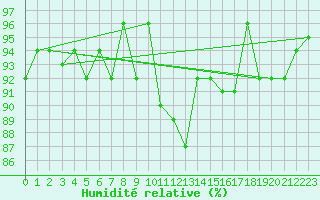 Courbe de l'humidit relative pour Ancey (21)