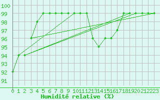 Courbe de l'humidit relative pour Kolmaarden-Stroemsfors