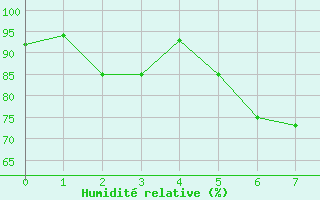 Courbe de l'humidit relative pour Nideggen-Schmidt