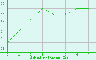 Courbe de l'humidit relative pour Gjoa Haven Climate