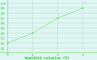 Courbe de l'humidit relative pour Boizenburg