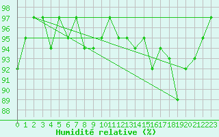 Courbe de l'humidit relative pour Renwez (08)