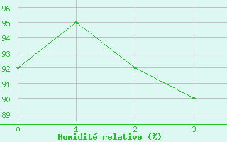 Courbe de l'humidit relative pour Soederarm