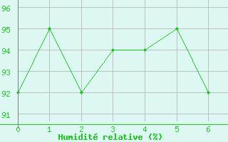 Courbe de l'humidit relative pour Buchen, Kr. Neckar-O