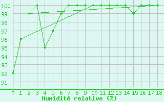 Courbe de l'humidit relative pour Hirschenkogel