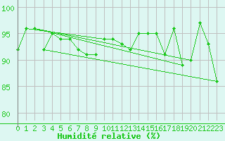 Courbe de l'humidit relative pour Sattel-Aegeri (Sw)