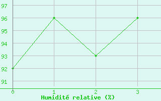 Courbe de l'humidit relative pour Westermarkelsdorf