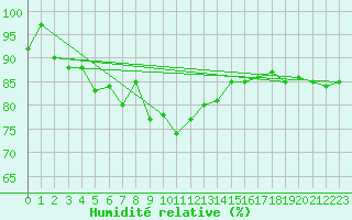 Courbe de l'humidit relative pour Argers (51)