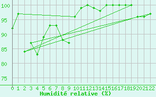 Courbe de l'humidit relative pour Aston - Plateau de Beille (09)