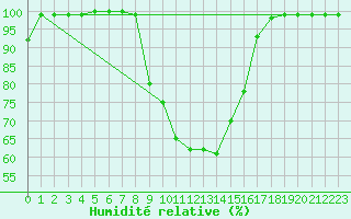 Courbe de l'humidit relative pour Kauhajoki Kuja-kokko