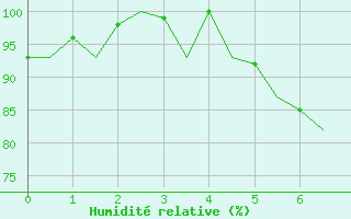 Courbe de l'humidit relative pour Stuttgart-Echterdingen