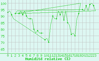 Courbe de l'humidit relative pour Augsburg