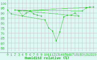 Courbe de l'humidit relative pour Baden-Baden-Geroldsa