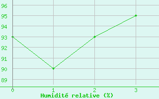 Courbe de l'humidit relative pour Lobenstein, Bad