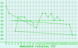 Courbe de l'humidit relative pour Grimentz (Sw)