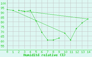 Courbe de l'humidit relative pour Kristiinankaupungin Majakka