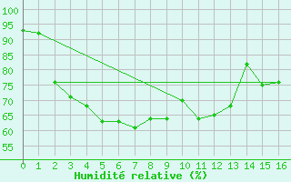 Courbe de l'humidit relative pour Strathalbyn Racecourse