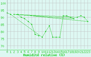 Courbe de l'humidit relative pour Brunnenkogel/Oetztaler Alpen