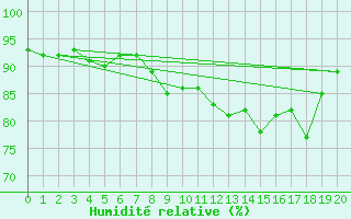 Courbe de l'humidit relative pour Graefenberg-Kasberg